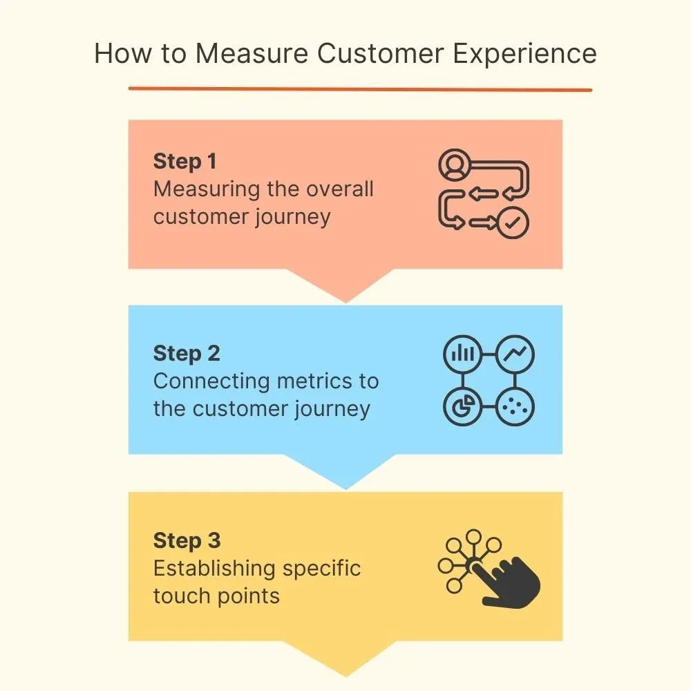 Come misurare l'esperienza del cliente