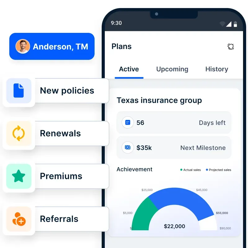 AI-powered insights for optimizing sales and incentives