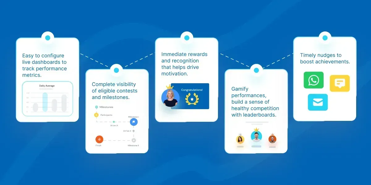 Come i performer di coda ottengono risultati migliori con la gamification