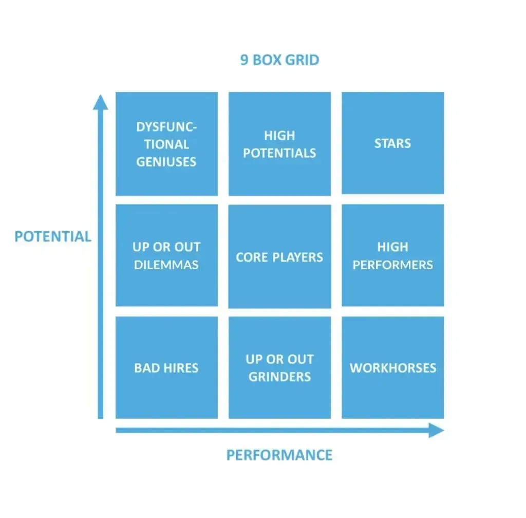  9-box grid