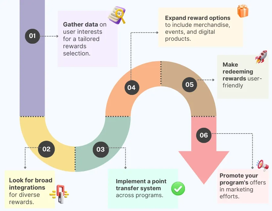 How to implement a rewards platform that offers unparalleled flexibility