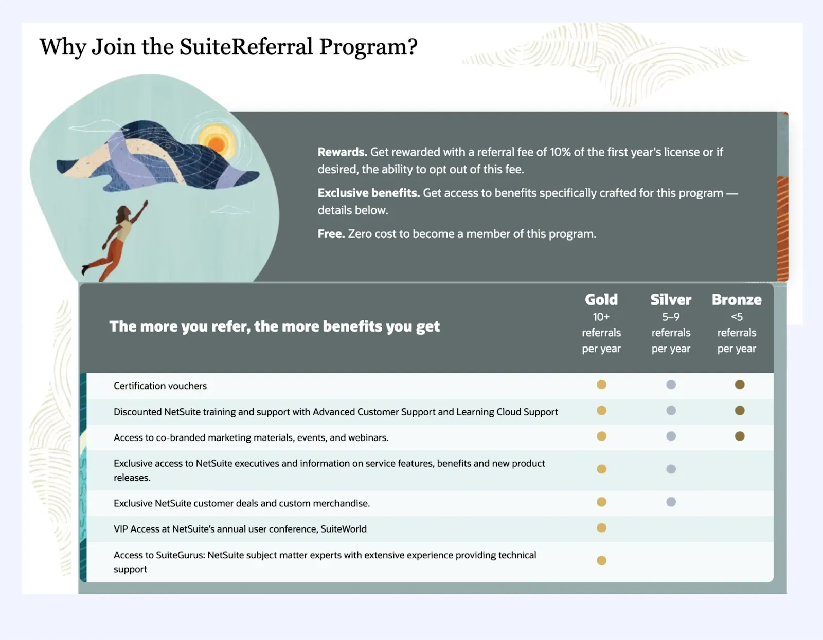 Program rujukan NetSuite