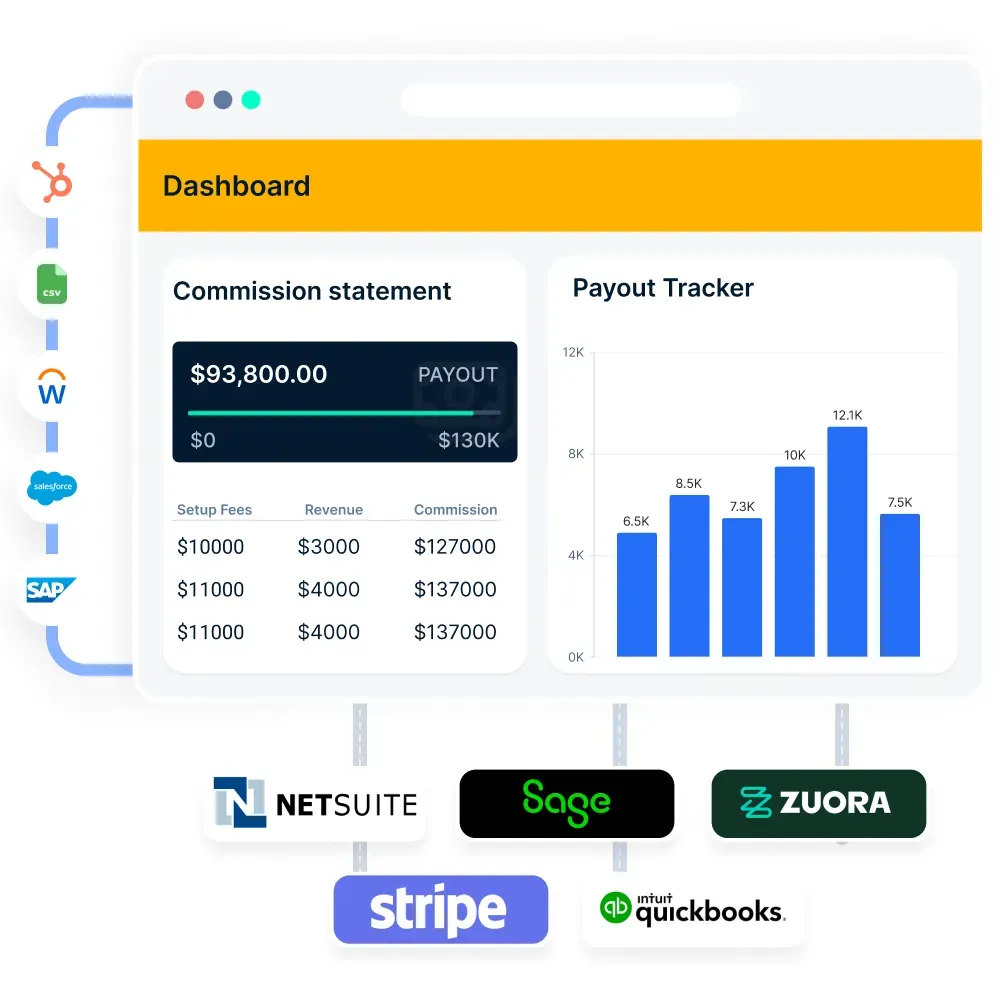 Compass -Integrasi CRM dan senarai gaji yang lancar